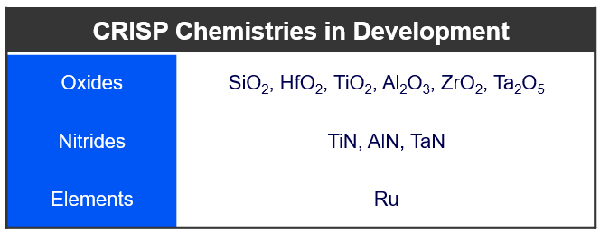 Catalyzed atomic layer deposition processes