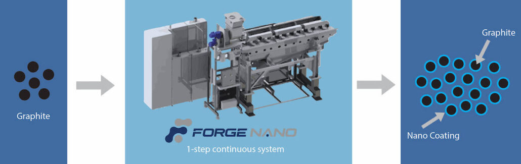 Forge Nano's single step continuous process for coating graphite