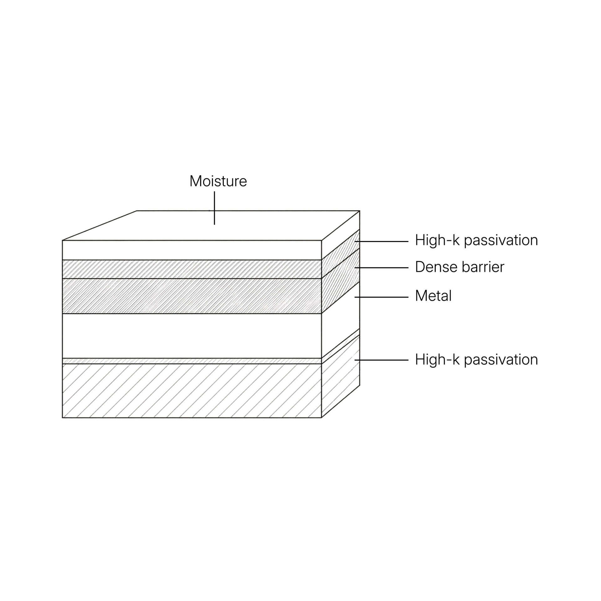 Semiconductors - Forge Nano